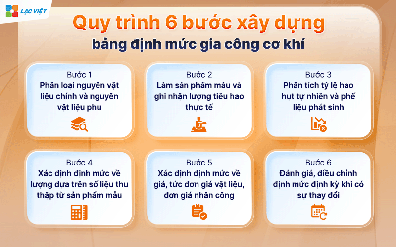 Định mức gia công cơ khí