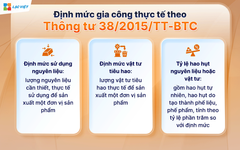 Định mức gia công cơ khí