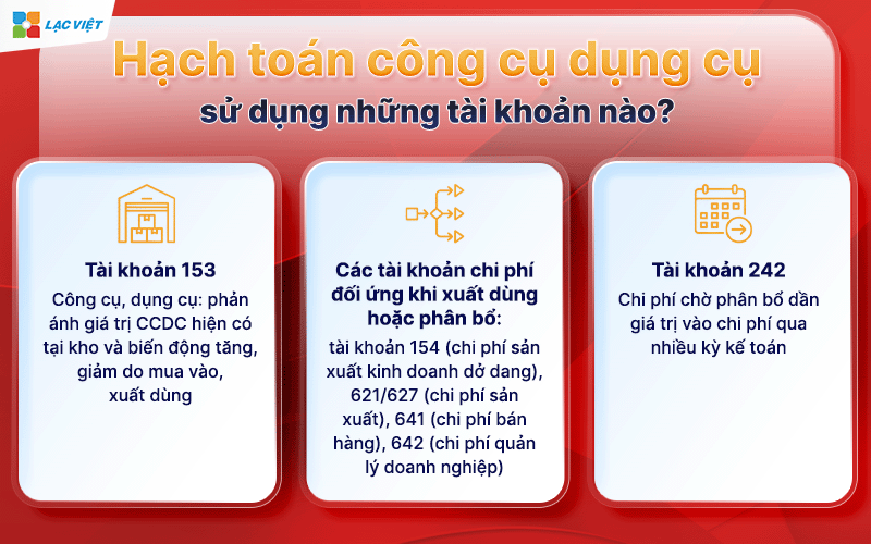 hạch toán công cụ dụng cụ