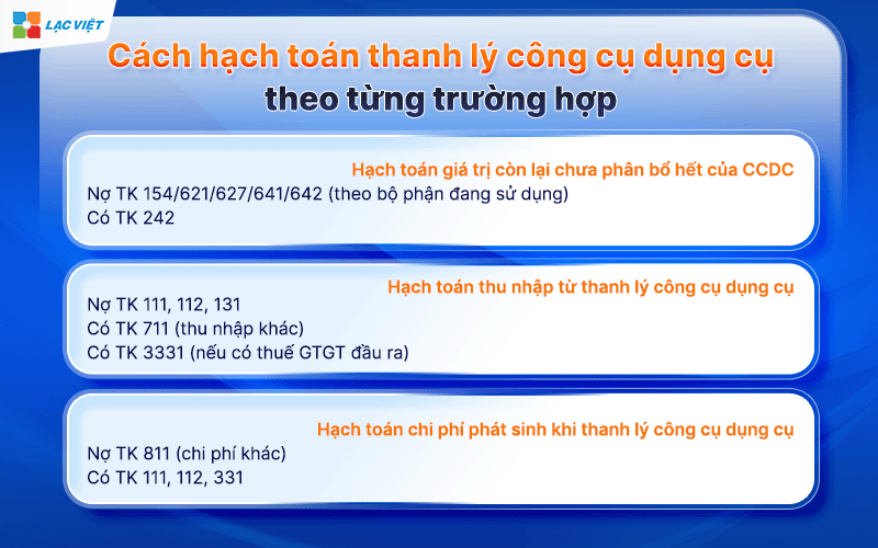 Hạch toán thanh lý công cụ dụng cụ