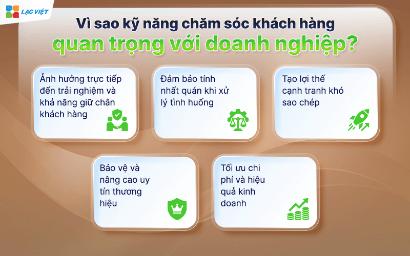 kỹ năng chăm sóc khách hàng