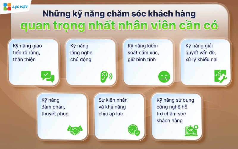kỹ năng chăm sóc khách hàng