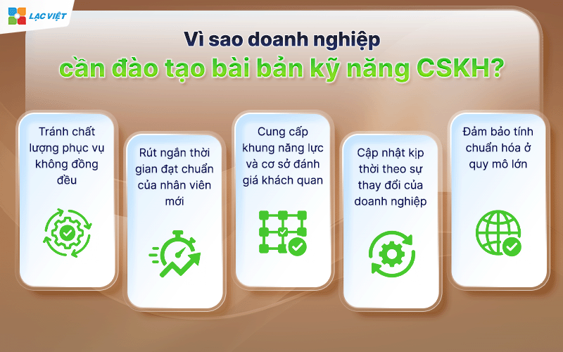 kỹ năng chăm sóc khách hàng