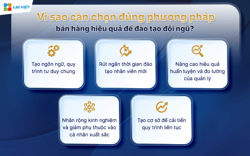 Phương pháp bán hàng hiệu quả