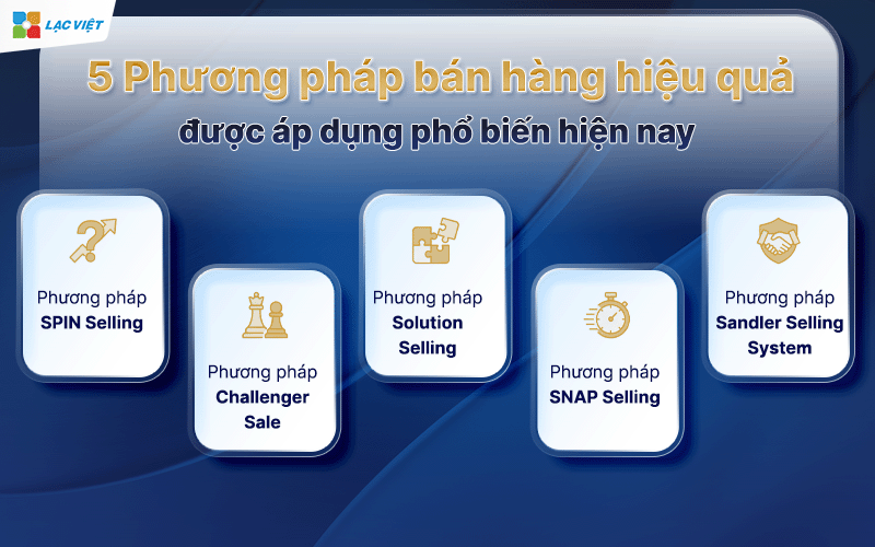 Phương pháp bán hàng hiệu quả