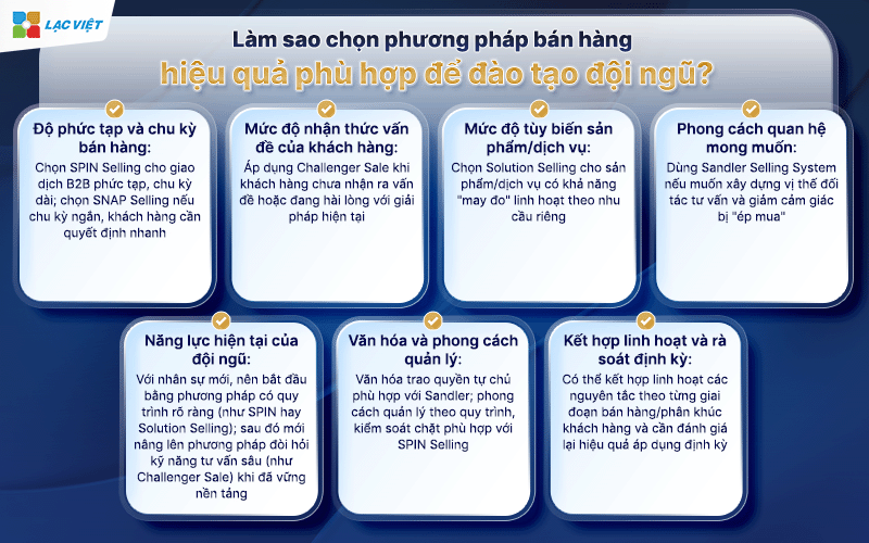 Phương pháp bán hàng hiệu quả