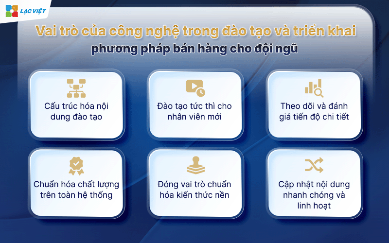 Phương pháp bán hàng hiệu quả