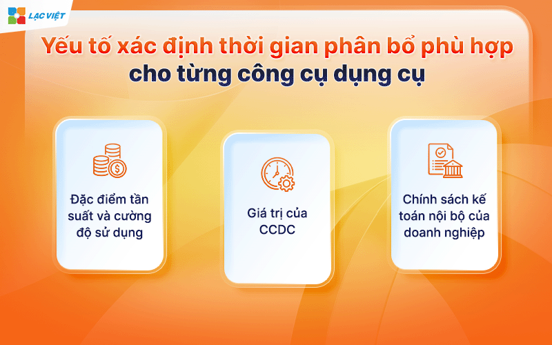 thời gian phân bổ công cụ dụng cụ
