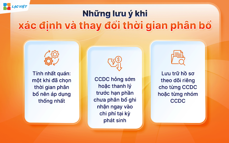 thời gian phân bổ công cụ dụng cụ
