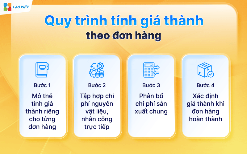 Tính giá thành theo đơn hàng 