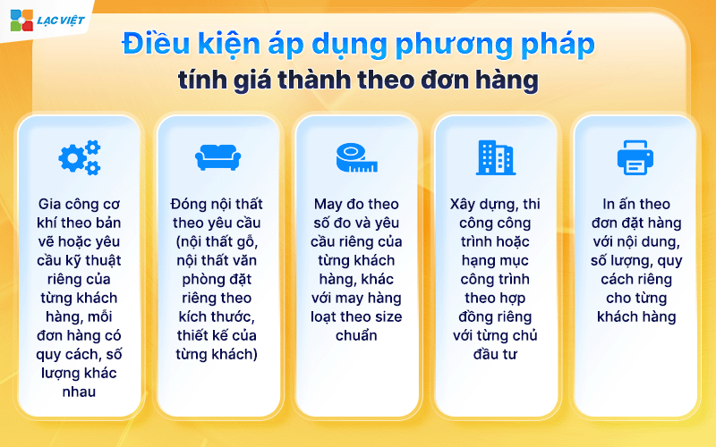 Tính giá thành theo đơn hàng 