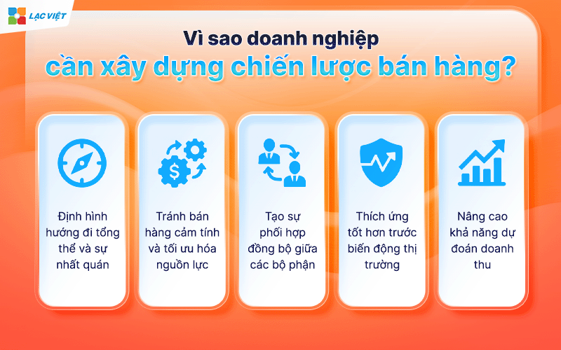 xây dựng chiến lược bán hàng