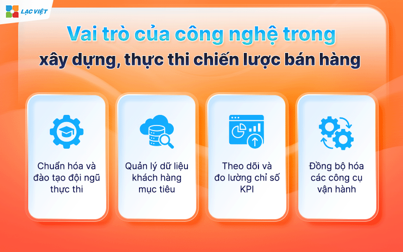 xây dựng chiến lược bán hàng
