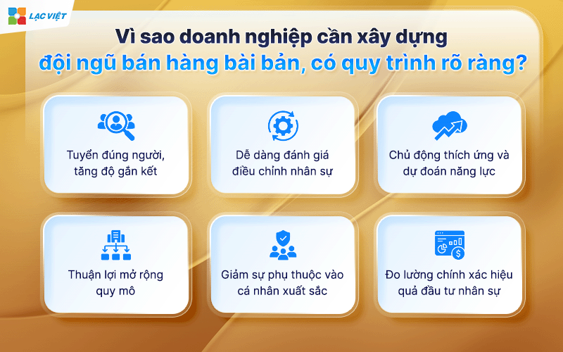 xây dựng đội ngũ bán hàng