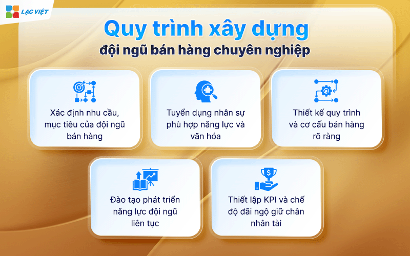 xây dựng đội ngũ bán hàng
