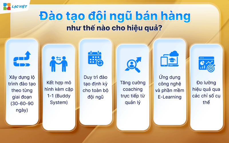 xây dựng đội ngũ bán hàng