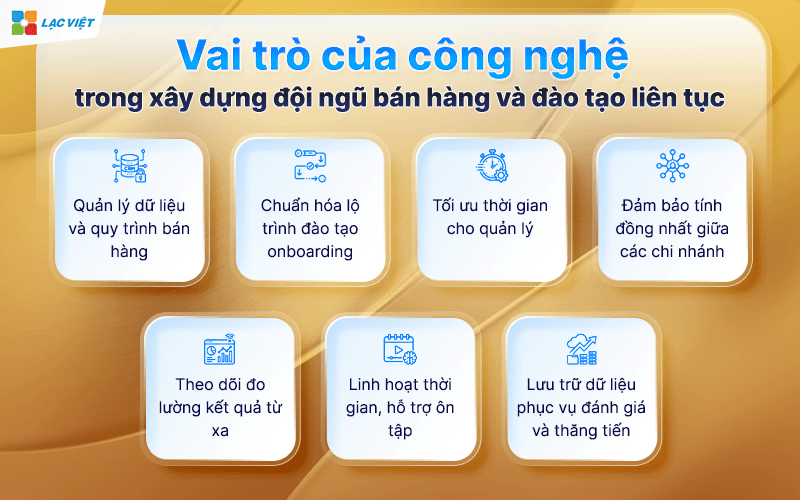 xây dựng đội ngũ bán hàng