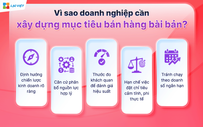 Xây dựng mục tiêu bán hàng