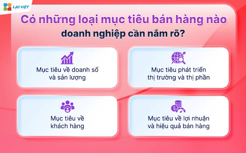 Xây dựng mục tiêu bán hàng