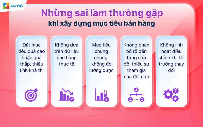 Xây dựng mục tiêu bán hàng