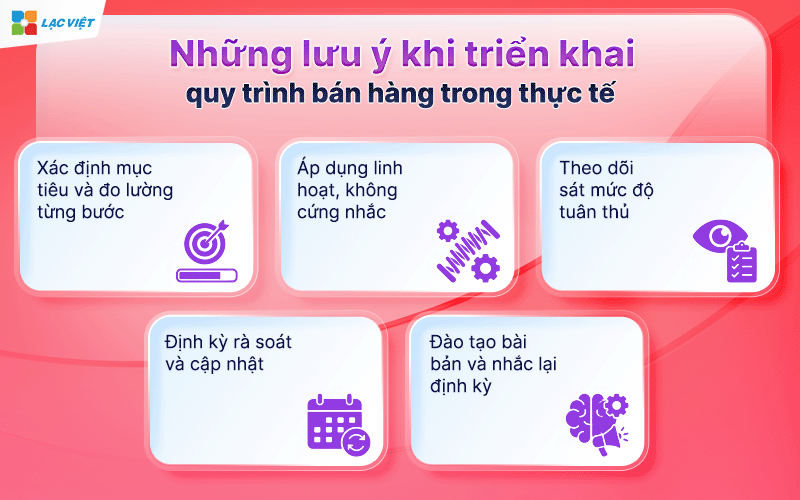 Xây dựng quy trình bán hàng