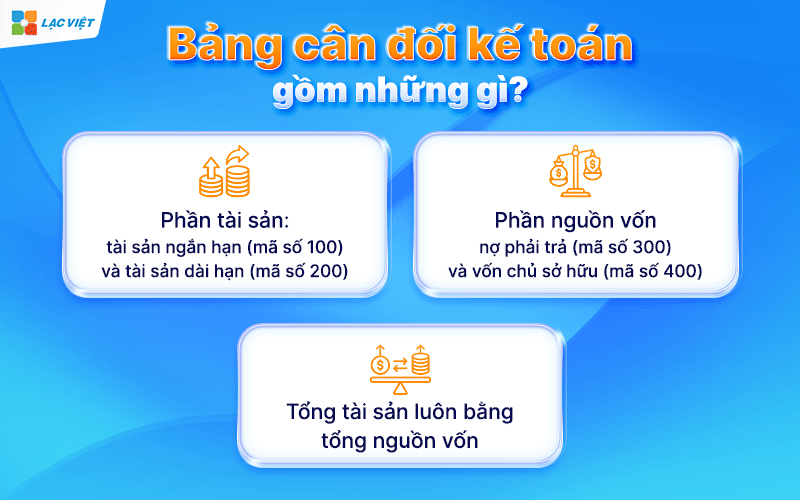 bảng cân đối kế toán