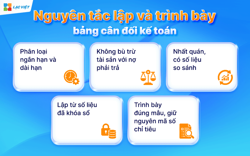 bảng cân đối kế toán