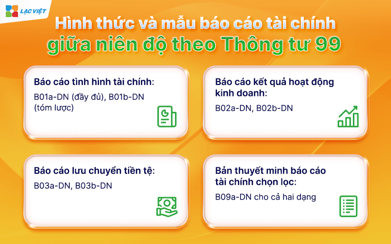 báo cáo tài chính giữa niên độ
