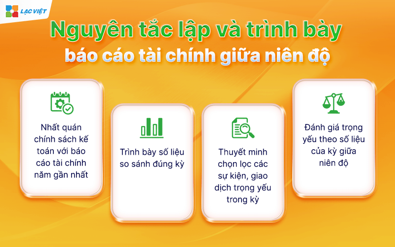 báo cáo tài chính giữa niên độ