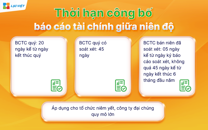 báo cáo tài chính giữa niên độ