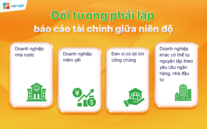 báo cáo tài chính giữa niên độ
