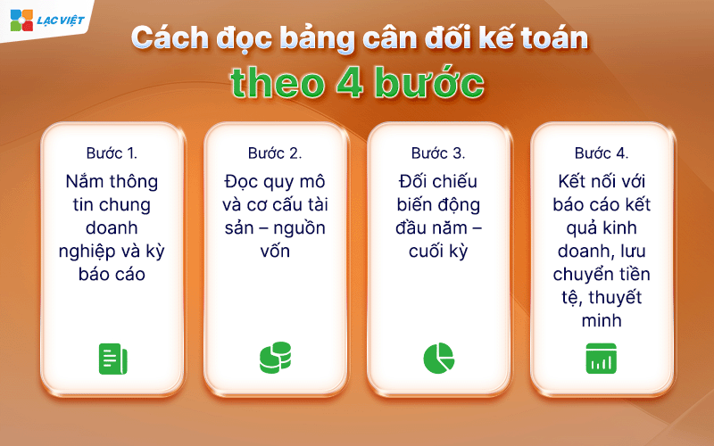 đọc bảng cân đối kế toán