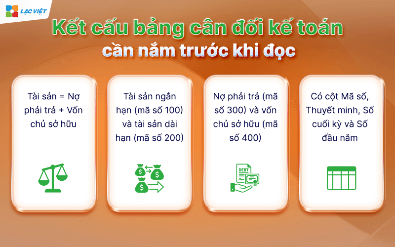 đọc bảng cân đối kế toán