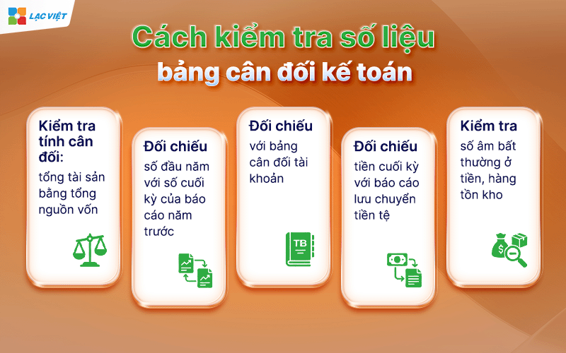 đọc bảng cân đối kế toán