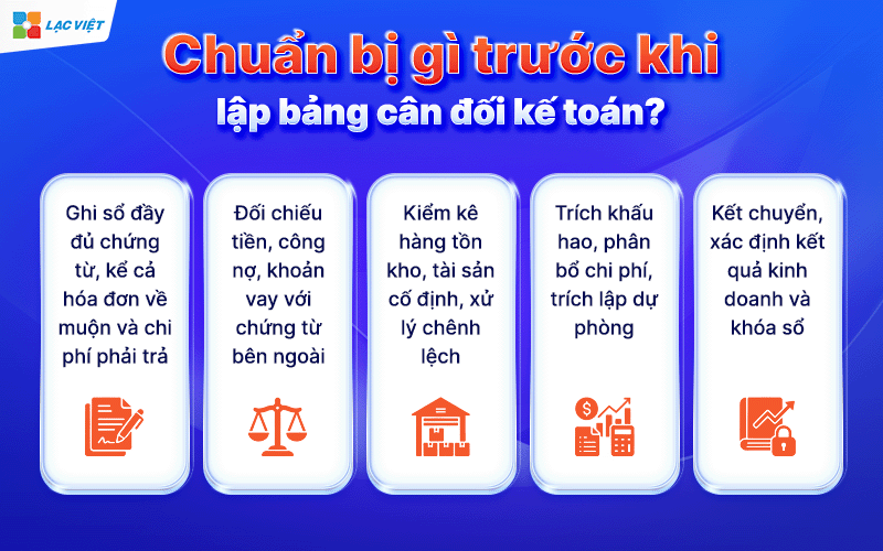 lập bảng cân đối kế toán