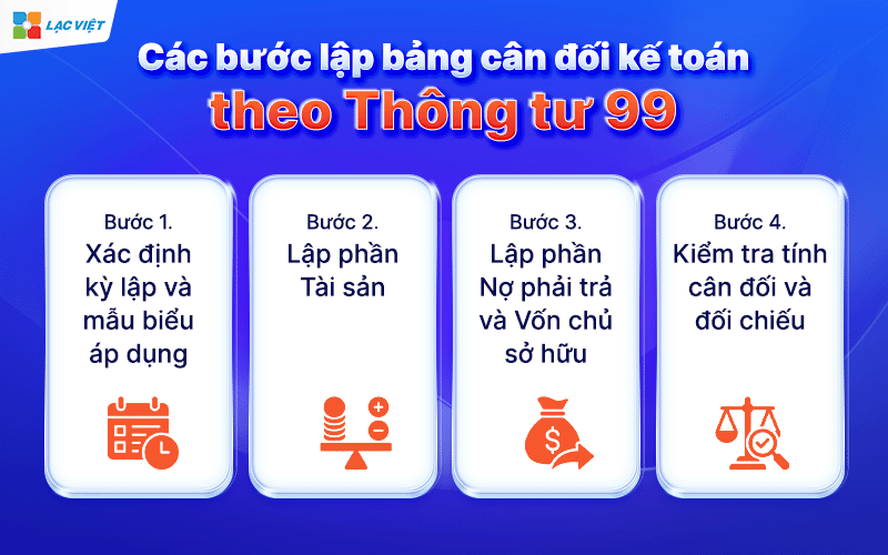 lập bảng cân đối kế toán