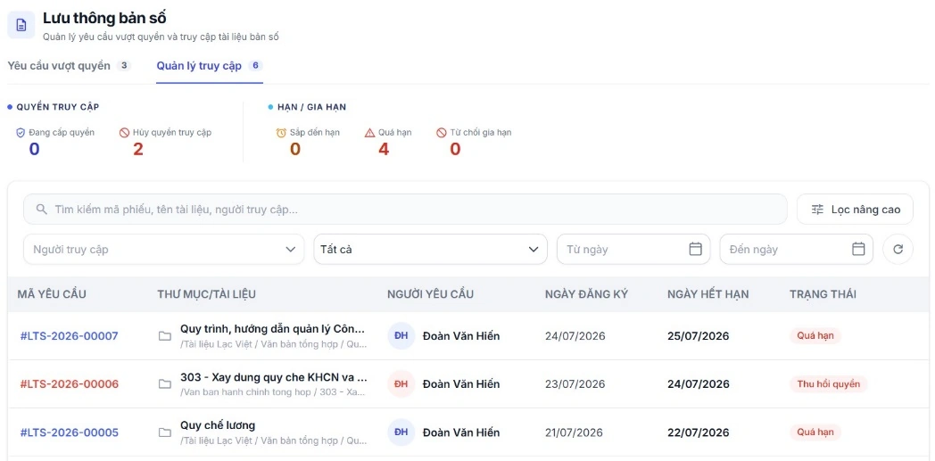 UI lưu thông bản số E-library: quản lý yêu cầu, người truy cập, ngày đăng ký, hạn sử dụng và trạng thái