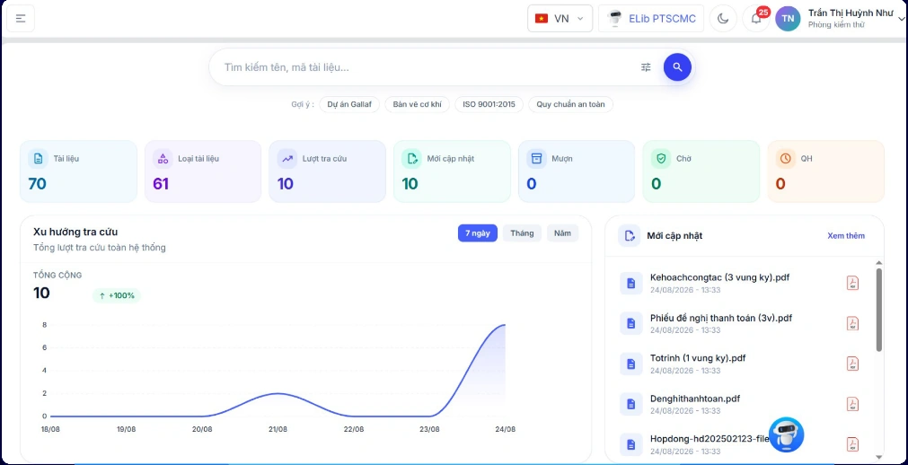 Dashboard E-library gốc: tìm kiếm tài liệu, lượt tra cứu, hồ sơ mới cập nhật và tình trạng khai thác
