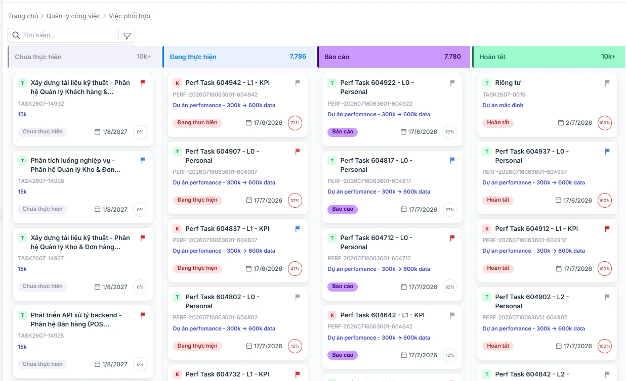 Bảng Kanban theo dõi việc chưa thực hiện, đang thực hiện, báo cáo và hoàn tất trên CoWork Task