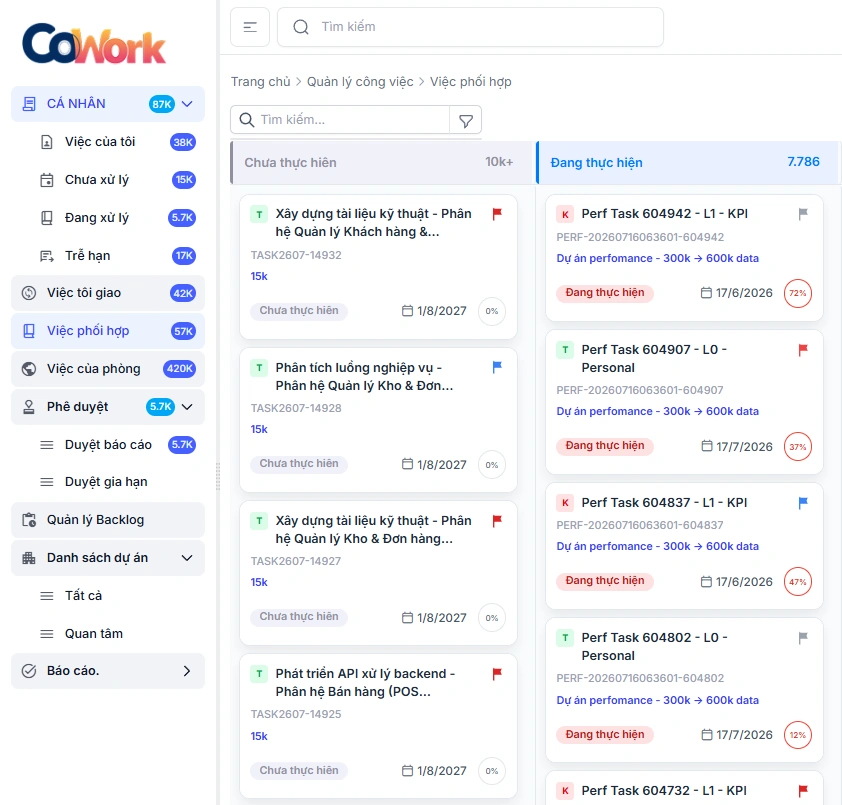 Góc nhìn công việc cá nhân và việc được giao trong UI CoWork Task