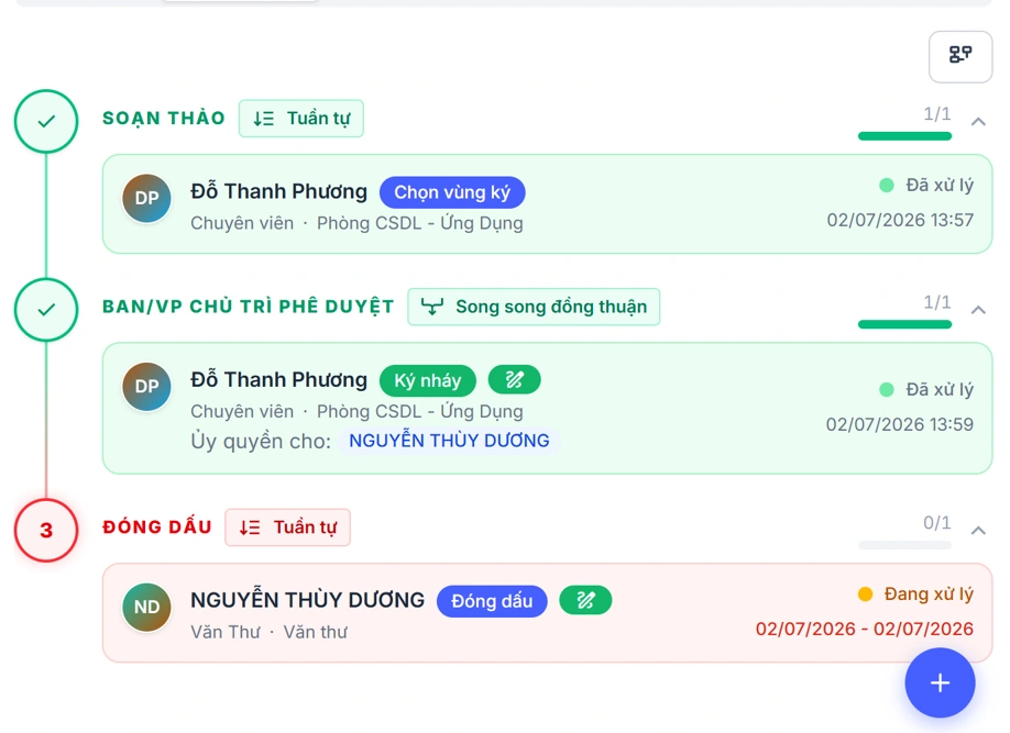 UI CoWork hiển thị người phụ trách, thời gian và trạng thái đã xử lý hoặc đang xử lý của từng bước
