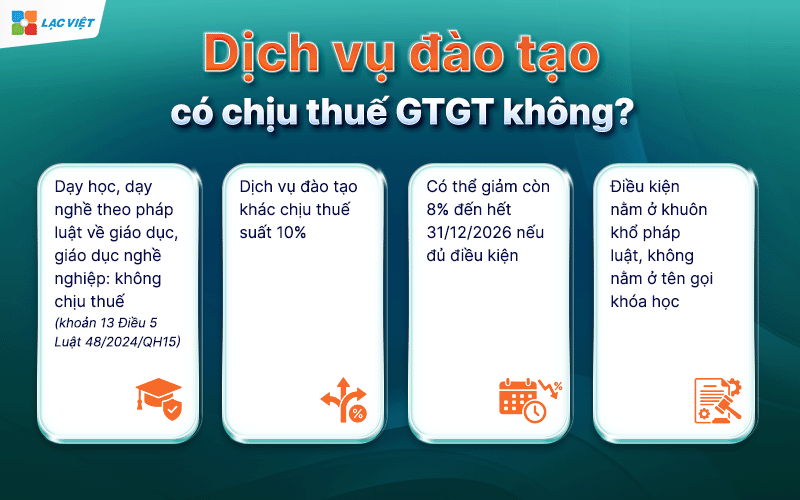 dịch vụ đào tạo có chịu thuế gtgt không
