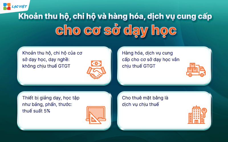 dịch vụ đào tạo có chịu thuế gtgt không