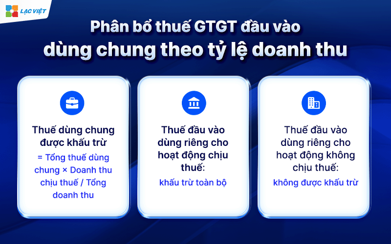 doanh thu không chịu thuế gtgt