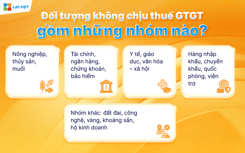 đối tượng không chịu thuế gtgt
