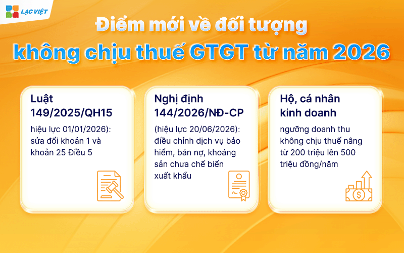 đối tượng không chịu thuế gtgt