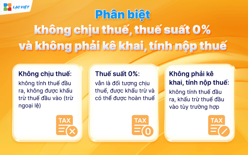 đối tượng không chịu thuế gtgt