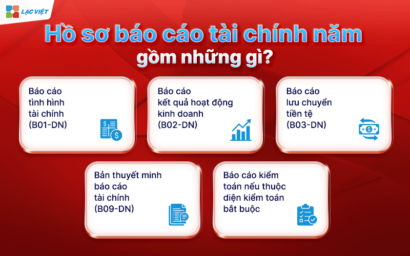 hạn nộp báo cáo tài chính
