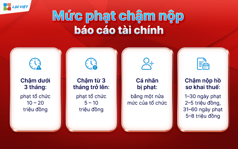 hạn nộp báo cáo tài chính