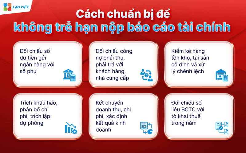 hạn nộp báo cáo tài chính